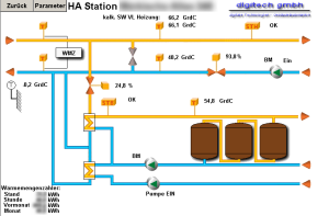 GLT Bild: Hausanschlußstation (HAST)