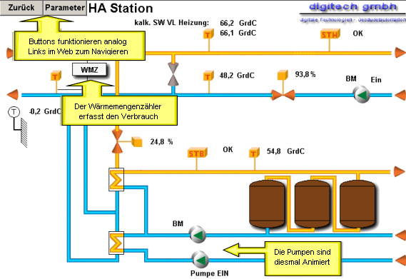 HA Station mit Fernwärme Visualisierung / Variante 1