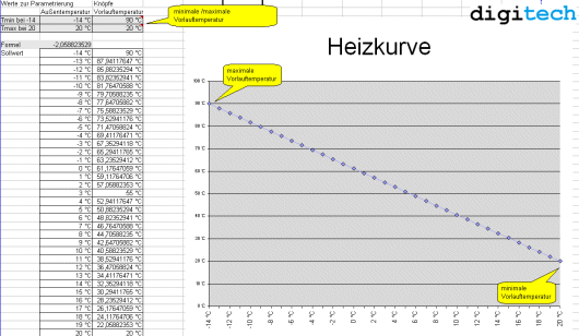 Bild: Heizkurvenberechnung in Excel