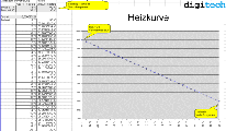 Bild: Heizkurvenberechnung in Excel